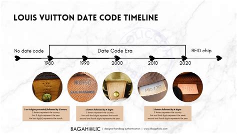 lv mb1158|The Louis Vuitton Date Code Guide .